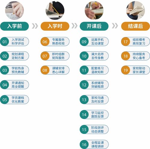 上海瀾大托福培訓精品課程 專業教育信息咨詢指南